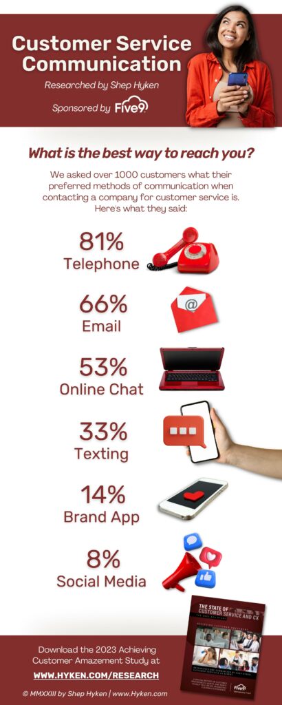 customer service communication infographic