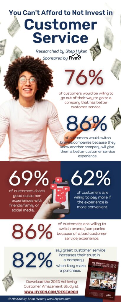 Invest in customer service infographic