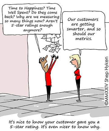 Customer Service Metrics