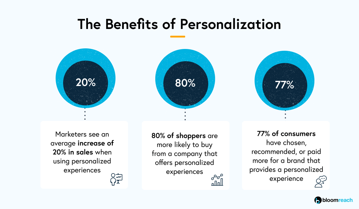 The benefits of personalization
